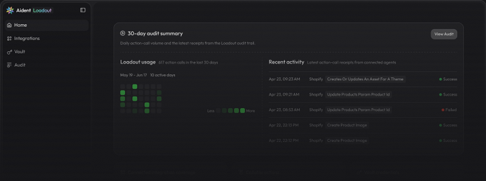 Loadout audit summary, connected Apps, and setup cards